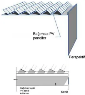 Şekil 15. Düz çatılarda bağımsız PV modül  kullanımı (Kiss Cathcart1993)  Figure 15. PV module usage as independent rooftop array  3.3.2