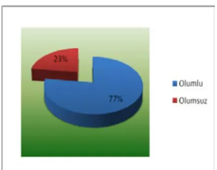 Şekil 18. Hanedeki birey sayısı  (Individual number of  the family) (Başarır, 2010) 