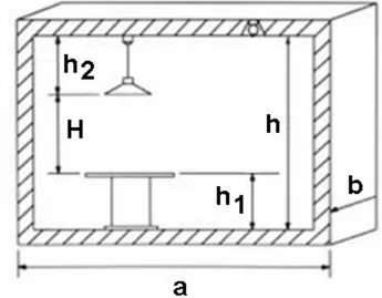 Şekil 3. Oda indeksi hesaplamasında kullanılan boyutlar [11]. 