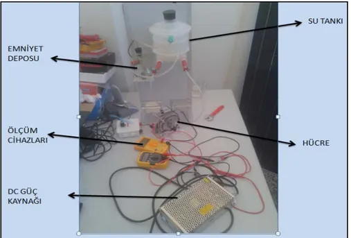 Şekil 2. Deneysel sistem  