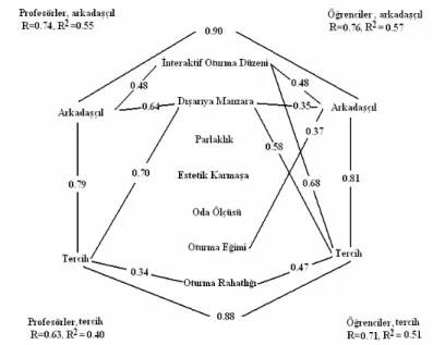 Şekil 5. Profesör ve öğrencilere ait Lens-Model (Douglas ve Gifford, 2001). 
