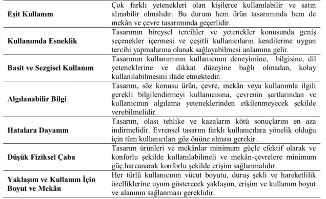 Tablo 1. Evrensel Tasarım İlkeleri 
