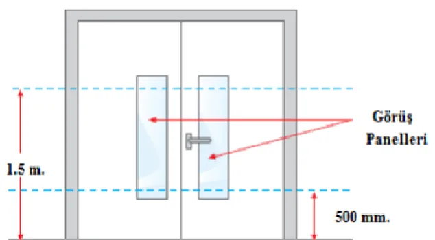 Şekil 11. Cam görüş panelleri yerleştirilmiş kapı [13] 