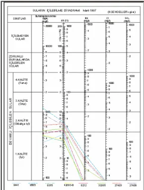 Table 2. Classification of the water according to the French hardness values. 