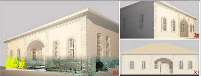 Şekil 7. (a) 3D model ve nokta bulutu veri. (b) AutoCad’ten 3d Studio Max’e aktarılan  3D model (c): Renderlı ön cephe 
