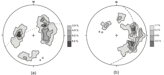 Figure 6. Contours of poles to S 0  bedding in Ta kesi i (a) and Yelde irmenitepe (b) formations.