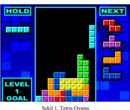 Şekil 1. Tetris Oyunu 