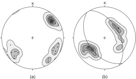 Figure 6. Contours of poles to mesoscopic fold axes (a) and axial planes of folds (b) in all the units.