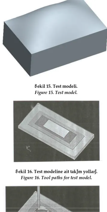 Figure 15. Test model.
