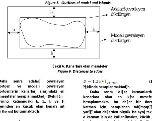 Figure 6. Distances to edges.