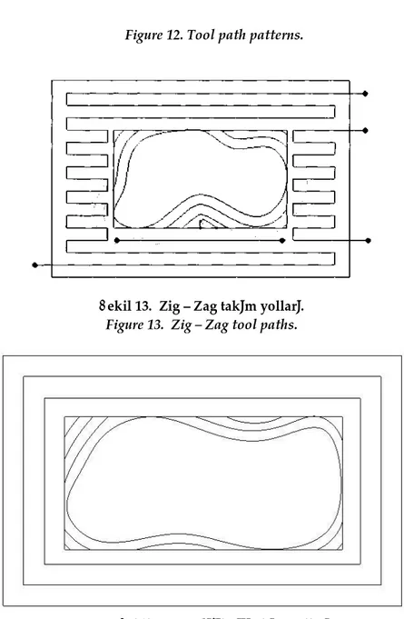 Figure 12. Tool path patterns.