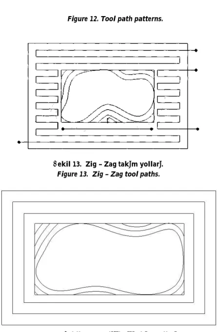 Figure 12. Tool path patterns.