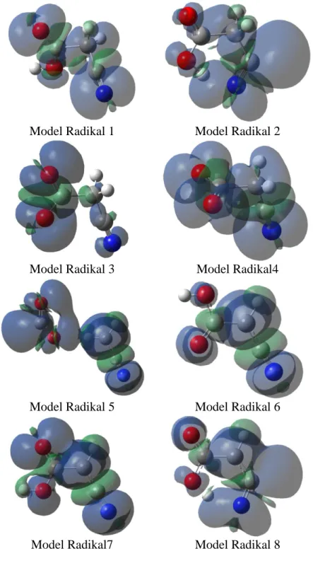 ġekil 4.Model Radikallerin Spin Yoğunluk Haritaları 