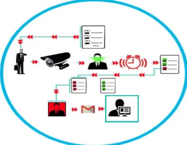 Figure 3. Working structure of the application  These steps are as follows. 