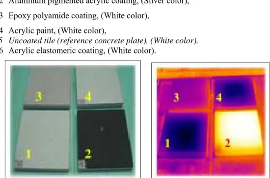 Figure 3. Visible (left) and infrared (right) images of the concrete plates which were coated  with different cool materials