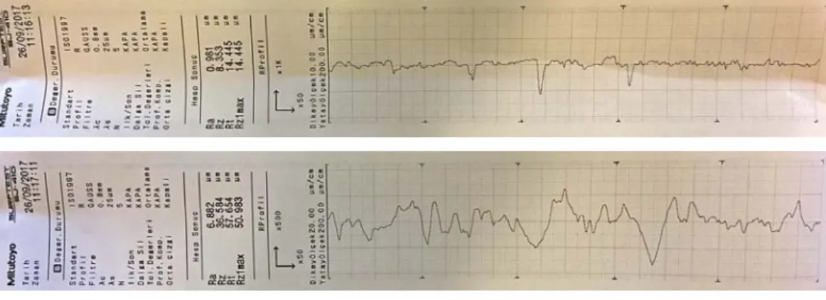 Figure 4. Surface roughness measurement results of chatter and smooth surfaces. 