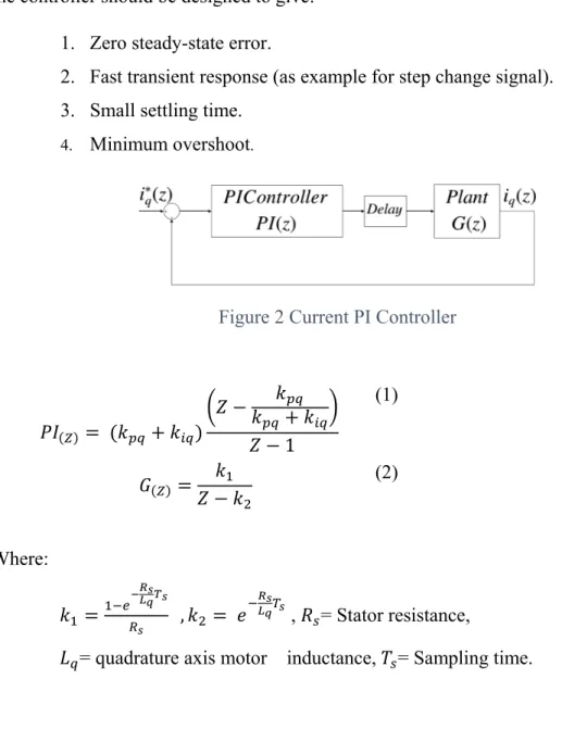 Figure 2 Current PI Controller 