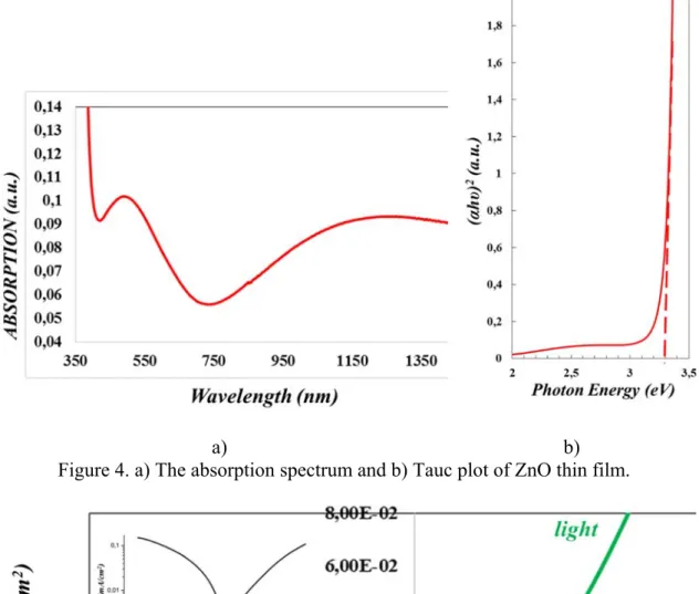 Figure 5.  J-V graphic of n-ZnO/p-Si heterojunction in the dark and under the  illumination 