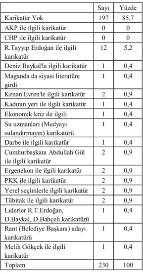 Tablo 7. Haberde Görsellik 