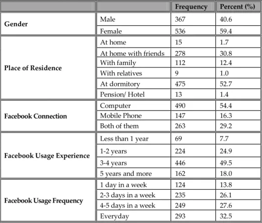 Table  1  shows  participants’  socio-demographic  features  and  Facebook  us- us-age behaviors