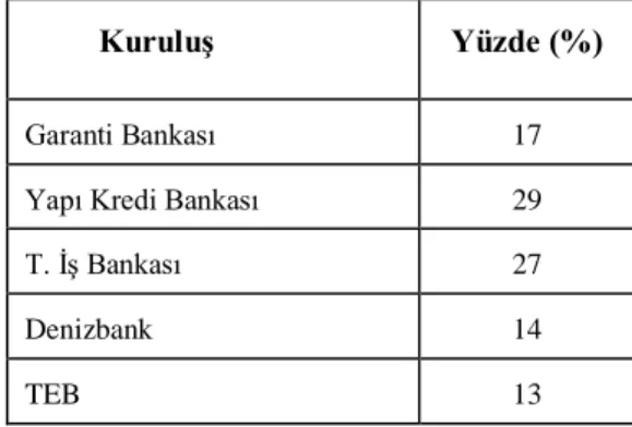 Tablo 3. Kurumsal Sosyal Sorumluluk İçerikli  Basın Bültenlerinin Bankalara Göre Dağılımı 