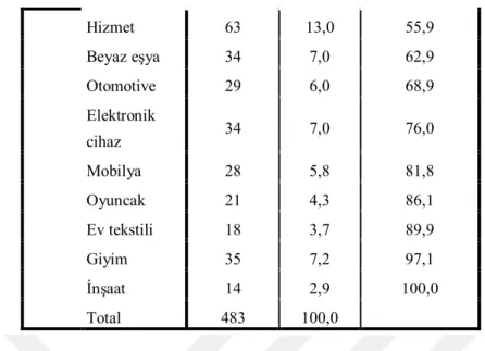 Tablo 2: Reklamlarda Yer Alan Baş Hareketleri 