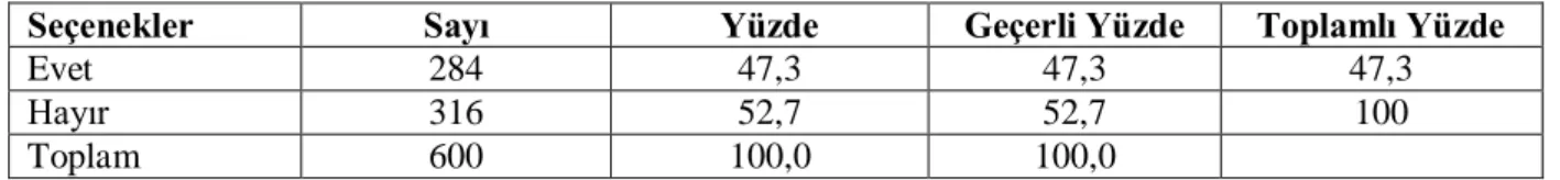 Tablo 14: Katılımcıların İstanbul Üniversitesi’nin Yaptığı Faaliyetler / Haberler Hakkında  Bilgisini Değerlendirmeye Yönelik Soruya ‘‘Evet’’ Diyenlerin Bu Faaliyetleri / Haberleri Nasıl 