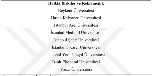 Tablo 18: Halkla İlişkiler ve Reklamcılık Bölümünün Bulunduğu Vakıf  Üniversiteleri 