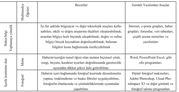 Tablo 2: Yöndeşme gazetecisi becerileri 