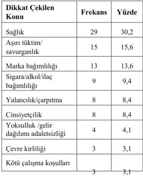 Tablo 4. Yıkıcı Reklamlarda Dikkat Çekilen  Konular 
