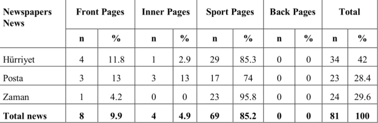 Table 5. Distribution of the News Related to Female Athletes in terms of Their Places in the  Newspapers 