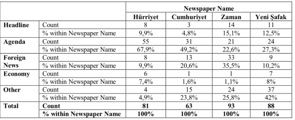 Table 3. Section split in newspapers where news articles on Davos incident appeared    