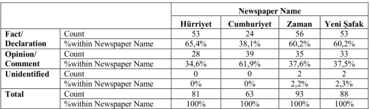 Table 5. Style of news coverage 