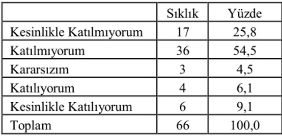 Tablo  22.  Radyonun  öncelikli  işlevi  eğlendir- eğlendir-mek ve müzik yayını yapmaktır