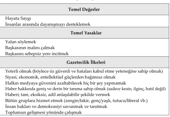 Tablo 1. Birleştirilmiş Kural Dizisi 