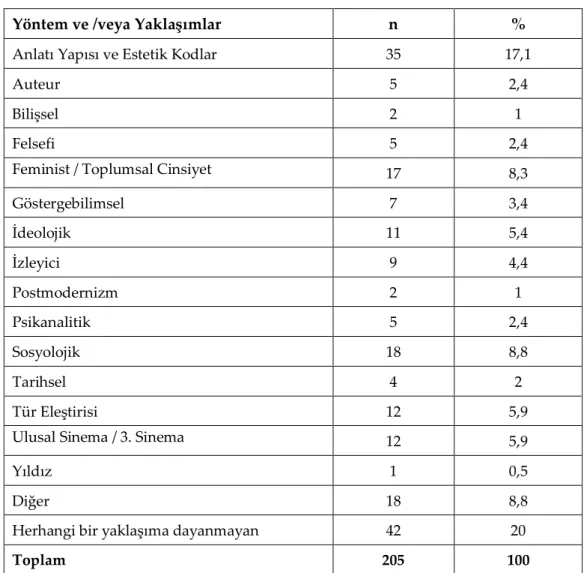 Tablo 3. Kullanılan Yöntem ve / veya Yaklaşımlar 