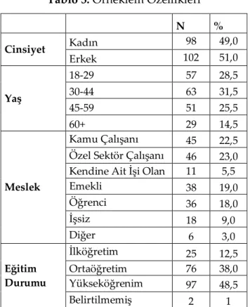 Tablo 3. Örneklem Özellikleri 