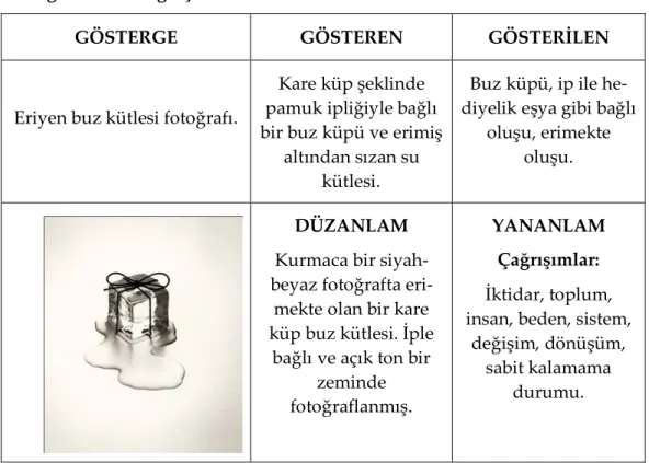 Tablo 1. Eriyen Buz Kütlesi Fotoğrafının Gösterge Çözümlemesi  Göstergeler Arası İlişkiler ve Değerlendirme 