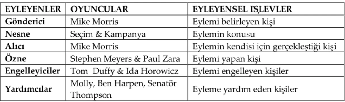 Tablo 4. Eyleyenler Analiz Tablosu 