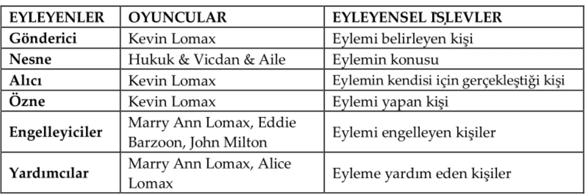 Tablo 6. Eyleyenler Analiz Tablosu 