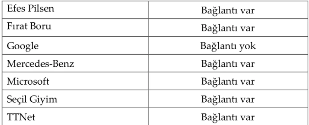 Tablo 5. Google ve Yahoo ile Erişilebilirlik 