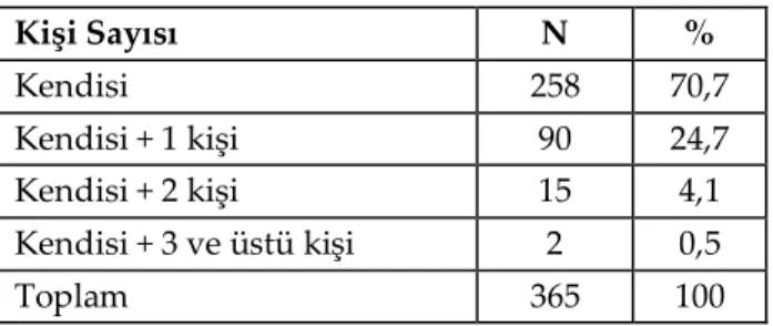 Tablo 7. Profil Resmindeki Diğer Kişi Yakınlık 