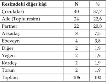 Tablo 13. Kapak Resmindeki Diğer Kişi Yakınlık 