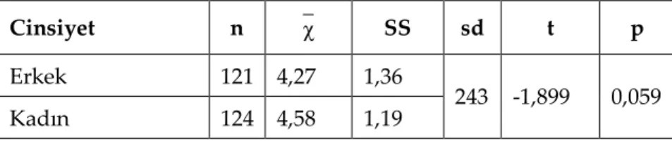 Tablo 4. Yaşam Doyumunun Cinsiyete Göre t Testi Sonuçları 