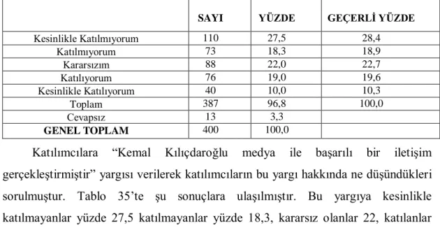 Tablo 35. Kemal Kılıçdaroğlu’nun Medya ile İlişkiler Faaliyetlerinin Analizi 