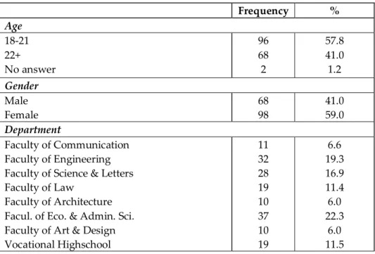 Table 1. Reliability Results for Items 