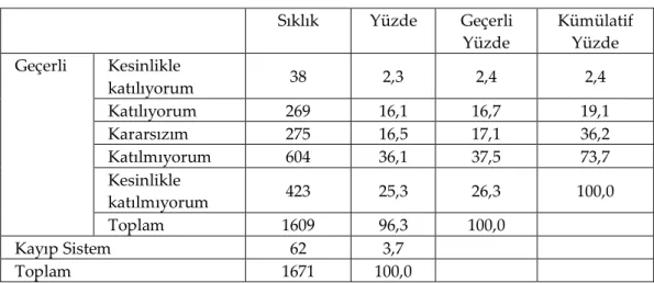 Tablo 20. Çalışmakta Olduğum Kurumda Çalışanlar İşleriyle İlgili Bilgi Ve Bece- Bece-rilerde Tam Olarak Yetkindir 