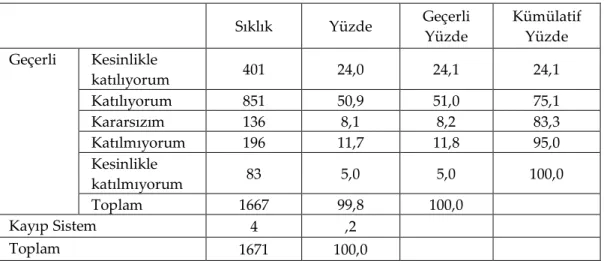 Tablo 2. Çalışmakta Olduğum Kurum Deneyimli Bir Kurumdur 