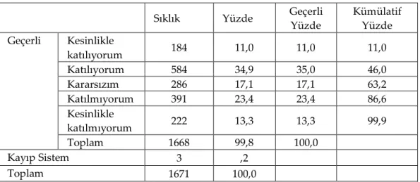 Tablo 4. Çalışmakta Olduğum Kurum Kendini Geliştiren Bir Kurumdur 