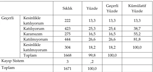 Tablo 8. Çalışmakta Olduğum Kurumun Kurum Dışında Olumlu                                  Bir İmajı Vardır 